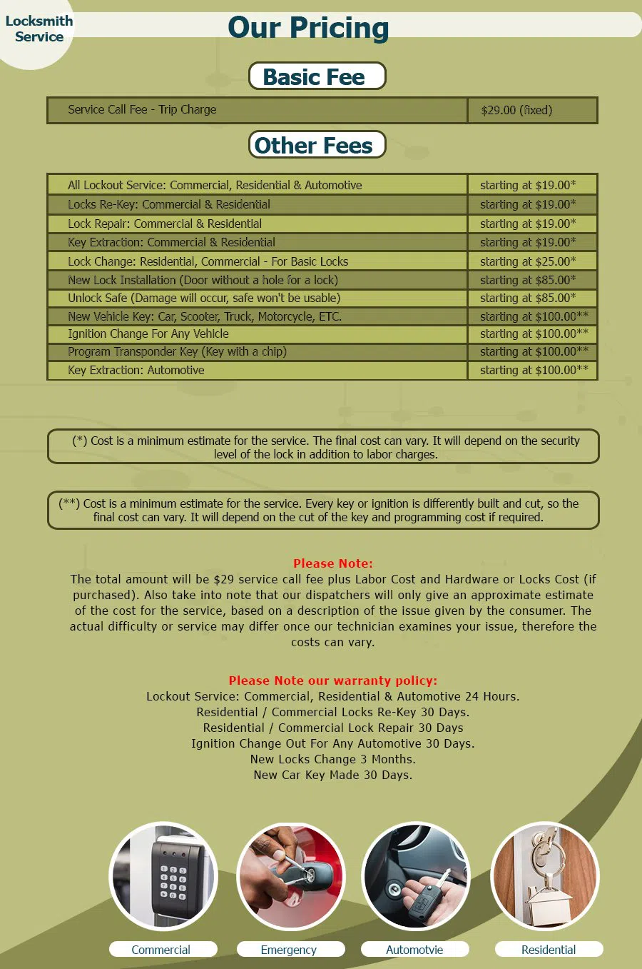 Neighborhood Locksmith Store Cleveland, OH 216-654-9508